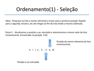 Ordenamento(1)'n'Seleção' 
'''' 
Idéia:''Pesquisar'na'lista'o'menor'elemento'e'trazer'para'a'primeira'posição.'Repe>r' 
para'a'segunda,'terceira,'etc'até'chegar'ao'fim'da'lista'tendo'a'mesma'ordenada.' 
''' 
Passo'5':''Atualizamos'a'posição'a'ser'calculada'e'selecionamos'o'menor'valor'da'lista' 
remanescente.'Encontrado'na'posição''3'(4)' 
' 
A'''=''''[''1','''3''',''7,'''4,'''5]' 
'' 
Posição'a'ser'calculada' 
Posição'do'menor'elemento'da'lista' 
remanescente' 
 
