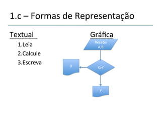 1.c'–'Formas'de'Representação' 
Textual'' ' ' ' ' ' ' 'Gráfica' 
1.Leia' 
2.Calcule' 
3.Escreva' 
'''' 
' 
' 
'' 
Receba' 
A,B' 
X' X>Y' 
Y' 
 