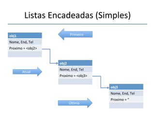 Listas'Encadeadas'(Simples)' 
''' 
obj1" 
Nome,'End,'Tel' 
Proximo'='<obj2>' 
obj3" 
Nome,'End,'Tel' 
Proximo'='“' 
Primeiro' 
obj2" 
Nome,'End,'Tel' 
Proximo'='<obj3>' 
Úl>mo' 
Atual' 
 