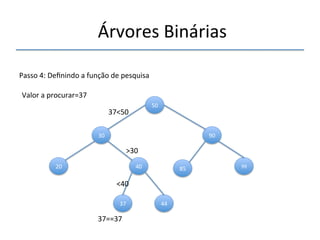 'Árvores'Binárias'' 
''' 
'' 
Passo'4:'Definindo'a'função'de'pesquisa' 
'' 
30' 
50' 
90' 
20' 40' 85' 99' 
37' 44' 
Valor'a'procurar=37' 
37<50' 
>30' 
<40' 
37==37' 
 