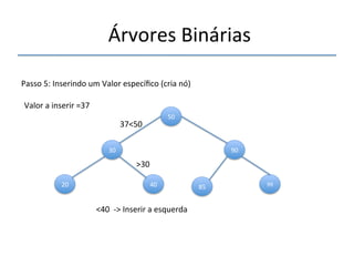 'Árvores'Binárias'' 
''' 
'' 
Passo'5:'Inserindo'um'Valor'específico'(cria'nó)' 
'' 
30' 
50' 
90' 
Valor'a'inserir'=37' 
37<50' 
>30' 
20' 40' 85' 99' 
<40''n>'Inserir'a'esquerda' 
 