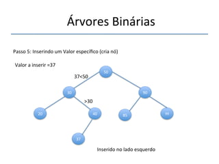 'Árvores'Binárias'' 
''' 
'' 
Passo'5:'Inserindo'um'Valor'específico'(cria'nó)' 
'' 
30' 
50' 
90' 
Valor'a'inserir'=37' 
37<50' 
>30' 
20' 40' 85' 99' 
37' 
Inserido'no'lado'esquerdo' 
 