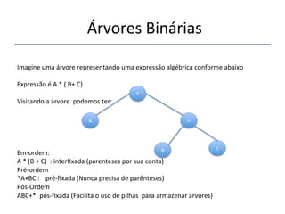'Árvores'Binárias'' 
''' 
'' 
Imagine'uma'árvore'representando'uma'expressão'algébrica'conforme'abaixo' 
' 
Expressão'é'A'*'('B+'C)' 
' 
Visitando'a'árvore''podemos'ter:' 
''''' 
Emnordem:'' 
A'*'(B'+'C)'':'interfixada'(parenteses'por'sua'conta)' 
Prénordem' 
*A+BC':' 'prénfixada'(Nunca'precisa'de'parênteses)' 
PósnOrdem' 
ABC+*:'pósnfixada'(Facilita'o'uso'de'pilhas''para'armazenar'árvores)' 
'' 
'' 
A' 
*' 
+' 
B' C' 
 