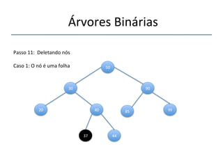 'Árvores'Binárias'' 
''' 
'' 
Passo'11:''Deletando'nós' 
' 
Caso'1:'O'nó'é'uma'folha' 
30' 
50' 
90' 
20' 40' 85' 99' 
37' 44' 
 
