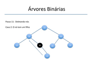 'Árvores'Binárias'' 
''' 
'' 
Passo'11:''Deletando'nós' 
' 
Caso'2:'O'nó'tem'um'filho' 
'" 
30' 
50' 
90' 
20' 40' 85' 99' 
44' 
 
