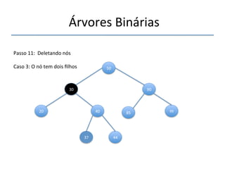 'Árvores'Binárias'' 
''' 
'' 
Passo'11:''Deletando'nós' 
' 
Caso'3:'O'nó'tem'dois'filhos' 
30' 
50' 
90' 
20' 40' 85' 99' 
37' 44' 
 