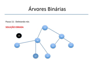'Árvores'Binárias'' 
''' 
'' 
Passo'11:''Deletando'nós' 
' 
SOLUÇÃO"ERRADA" 
30' 
50' 
90' 
85' 99' 
40' 
20' 
37' 44' 
 