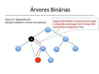 'Árvores'Binárias'' 
''' 
'' 
Passo'11:''Deletando'nós' 
Solução:'Subs>tuir'o'nó'por'seu'sucessor' 
30' 
50' 
90' 
20' 40' 85' 99' 
37' 44' 
Seguir'pela'direita'e'no'primeiro'nó'mudar' 
a'esquerda'e'prosseguir'até'o'nó'que'não' 
tenha'filhos'a'esquerda.'É'ele.' 
 