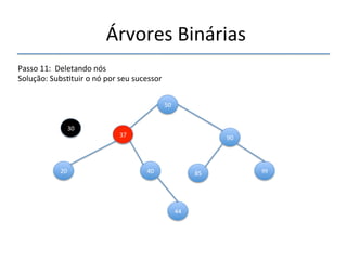 'Árvores'Binárias'' 
''' 
'' 
Passo'11:''Deletando'nós' 
Solução:'Subs>tuir'o'nó'por'seu'sucessor' 
30' 
50' 
90' 
37' 
20' 40' 85' 99' 
44' 
 
