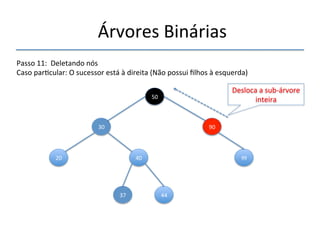 'Árvores'Binárias'' 
''' 
'' 
Passo'11:''Deletando'nós' 
Caso'par>cular:'O'sucessor'está'à'direita'(Não'possui'filhos'à'esquerda)' 
30' 
50' 
90' 
20' 40' 99' 
37' 44' 
Desloca'a'subnárvore' 
inteira' 
 