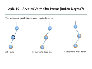 Aula'10'–'Árvores'VermelhonPretas'(RubronNegras?)' 
''' 
'' 
Três'principais'possibilidades'com'relação'às'cores:' 
' 
G 
P 
X 
G 
X 
P 
a)'P'é'preto' b)'P'é'vermelho''X'está'fora.' 
G 
X 
P 
c)'P'é'vermelho''X'está'dentro.' 
 