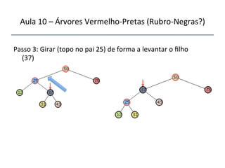 Aula'10'–'Árvores'VermelhonPretas'(RubronNegras?)' 
''' 
'' 
Passo'3:'Girar'(topo'no'pai'25)'de'forma'a'levantar'o'filho' 
(37)' 
 
