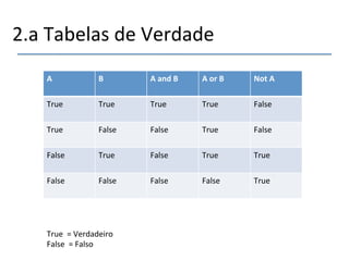2.a'Tabelas'de'Verdade' 
A" B" A"and"B" A"or"B" Not"A" 
True'' True' True' True' False' 
True' False' False' True' False' 
False' True' False' True' True' 
False' False' False' False' True' 
True''='Verdadeiro' 
False''='Falso' 
 