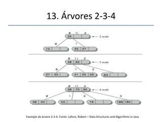 Árvore2f3f4(Mulvias'de'Ordem'4)' 
' 
''' 
Não'admite'nós'vazios' 
50' 
Não'admite'nós'com' 
um'só'filho' 
40' 
 