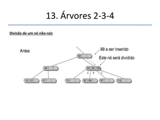13.'Árvores'2n3n4' 
''' 
'' 
Divisãodeumnónãofraiz 
 e)'Os'dois'filhos'à'direita'são'desconectados'do'nó'a'ser' 
dividido'e'conectados'no'nó'novo.' 
A' 
C' 
B' 
 