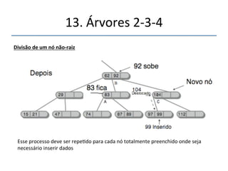 13.'Árvores'2n3n4' 
''' 
'' 
Divisãodeumnónãofraiz 
 
 