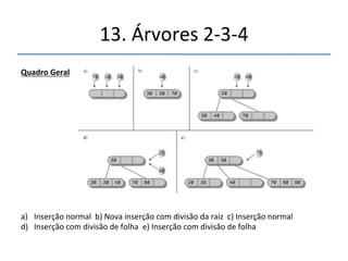 13.'Árvores'2n3n4' 
''' 
'' 
Divisãodaraiz 
 
 