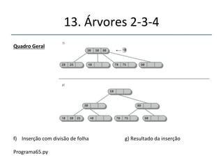 13.'Árvores'2n3n4' 
''' 
'' 
QuadroGeral 
 
a) Inserção'normal''b)'Nova'inserção'com'divisão'da'raiz''c)'Inserção'normal' 
d)'''Inserção'com'divisão'de'folha''e)'Inserção'com'divisão'de'folha' 
 