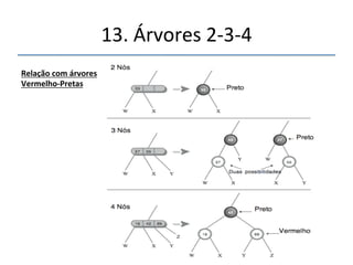 13.'Árvores'2n3n4' 
''' 
'' 
QuadroGeral 
 
f) Inserção'com'divisão'de'folha'' ' ' 'g)'Resultado'da'inserção' 
' 
Programa65.py' 
 