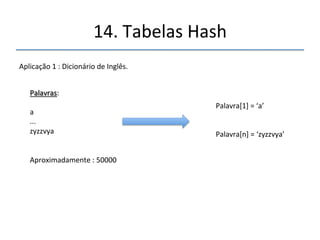 14.'Tabelas'Hash' 
''' 
'' 
• Que'é'hashing?!!' 
' 
Transformação'de'valores'numéricos'ou' 
alfanuméricos'(chaves)'em'índices.'Estes'índices'são' 
usados'para'armazenar'ou'recuperar'informações.'' 
A'função'que'faz'isso'é'chamada'função'hash.'' 
 