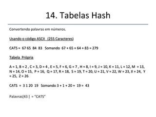 14.'Tabelas'Hash' 
''' 
'' 
Aplicação'1':'Dicionário'de'Inglês.' 
Palavras:' 
' 
a' 
...' 
zyzzvya' 
'' 
Aproximadamente':'50000' 
'''' 
Palavra[1]'='‘a’' 
'' 
Palavra[n]'='‘zyzzvya’' 
 