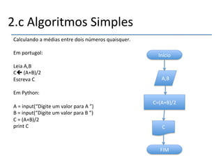 2.c'Algoritmos'Simples' 
Calculando'a'médias'entre'dois'números'quaisquer.' 
' 
Em'portugol:' 
' 
Leia'A,B' 
C!'(A+B)/2' 
Escreva'C' 
' 
Em'Python:' 
' 
A'='input(“Digite'um'valor'para'A'”)' 
B'='input(“Digite'um'valor'para'B'”)' 
C'='(A+B)/2' 
print'C' 
'''' 
Início' 
A,B' 
C=(A+B)/2' 
C' 
FIM' 
 