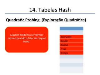 14.'Tabelas'Hash' 
Quadra@cProbing(ExploraçãoQuadrá@ca) 
desmysfy' 
Blasber' 
Blabluk' 
Tregs' 
Bristols' 
FATOR'DE'CARGA' 
' 
Número'de'itens' 
' 
Tamanho'da'Matriz' 
' 
 