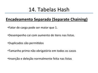 14.'Tabelas'Hash' 
EncadeamentoSeparado(SeparateChaining) 
375' 
1040' 
370' 
98' 
21' 
18' 
440' 
210' 
13' 
34' 
VAZIO' 
VAZIO' 
0' 
1' 
2' 
3' 
4' 
5' 
Listas'ligadas.' 
 