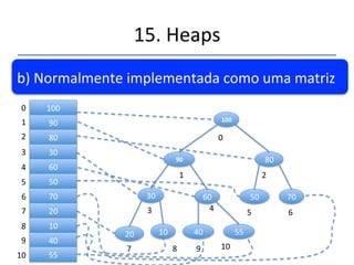 15.'Heaps' 
''' 
a)'Completa.'Todas'as'linhas'preenchidas'com' 
exceção'da'úlma.' 
Completa' Incompleta' 
 