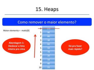 15.'Heaps' 
''' 
Heaps' permitem' a' rápida' eliminação' do' maior' 
valor''e'rápida'inserção'de'novos'elementos.' 
' 
'(Ideal'para'filas'de'prioridades)' 
 