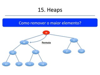 15.'Heaps' 
''' 
Como'remover'o'maior'elemento?'' 
95 
82 
63' 70' 
43' 27' 55' 34' 
Nóaserremovido. 
51' 
37' 10' 
30' 
Úl@moNó 
 