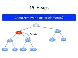 15.'Heaps' 
''' 
Como'remover'o'maior'elemento?'' 
30 
82 
63' 70' 
43' 27' 55' 34' 
51' 
37' 10' 
Permuta 
 