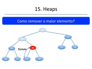 15.'Heaps' 
''' 
Como'remover'o'maior'elemento?'' 
82 
30 
63' 70' 
43' 27' 55' 34' 
51' 
37' 10' 
Permuta 
 