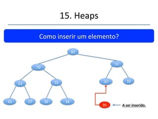 15.'Heaps' 
''' 
Como'remover'o'maior'elemento?'' 
82 
70 
63' 55 
43' 27' 30 34' 
51' 
37' 10' 
Fim' do' processo' com' 
apenas'4''permutações.' 
' 
 