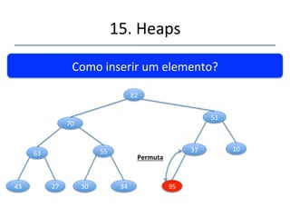 15.'Heaps' 
''' 
Como'inserir'um'elemento?'' 
82' 
70' 
63' 55' 
43' 27' 30' 34' 
51' 
37' 10' 
95' Aserinserido. 
 