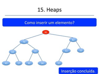 15.'Heaps' 
''' 
Como'inserir'um'elemento?'' 
82' 
70' 
63' 55' 
43' 27' 30' 34' 
95' 
51' 10' 
Permuta 
37' 
 
