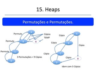 15.'Heaps' 
''' 
Como'inserir'um'elemento?'' 
95' 
70' 
63' 55' 
43' 27' 30' 34' 
82' 
51' 10' 
37' 
Inserção'concluída.' 
 