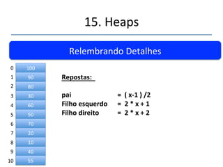 15.'Heaps' 
''' 
Relembrando'Detalhes' 
100' 
90' 
80' 
30' 
60' 
50' 
70' 
20' 
10' 
40' 
0' 
1' 
2' 
3' 
4' 
5' 
6' 
7' 
8' 
9' 
100 
90 
30' 60' 
20' 10' 40' 55' 
80' 
50' 70' 
0' 
1' 2' 
3' 4' 5' 6' 
10' 55' 7' 8 9' 10' 
Dadoumnócujaposiçãoéxnamatriz,qualaposiçãodopai, 
dofilhodireitoedofilhoesquerdo? 
 
