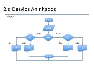 2.d'Desvios'Aninhados' 
Solução:' 
Início' 
A,B,C' 
Sim' Não' 
A>C' A>B' B>C' 
Sim' Não' Sim' Não' 
C' B' 
A' C' 
FIM' 
 