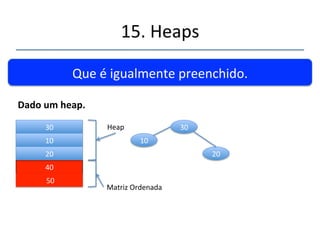 15.'Heaps' 
''' 
Da'mesma'forma'para'o'próximo'elemento.' 
Dadoumheap.' 
30' 
10' 
20' 
nn' 
'50' 
30' 
10' 
20' 
Heap' 
Matriz'Ordenada' 
 