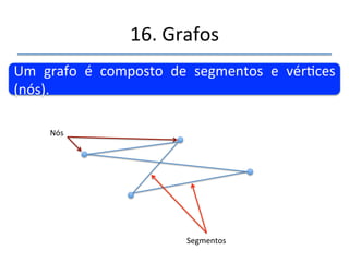 16.'Grafos' 
''' 
'' 
Grafos' são' estruturas' voltadas' a' soluções' de' 
problemas'do'mundo'real.' 
 