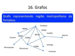 16.'Grafos' 
''' 
''Um' grafo' é' composto' de' segmentos' e' vérces' 
(nós).' 
Nós' 
Segmentos' 
 
