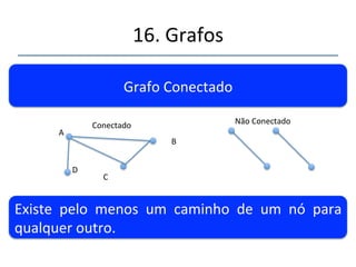 16.'Grafos' 
''' 
'' 
Caminho'(path)' 
A' 
B' 
C' 
ABC''''=' 
Seqüência'de'eixos'(segmentos)'entre'dois'pontos.' 
 