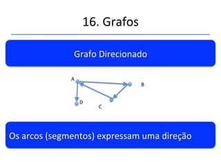 16.'Grafos' 
''' 
'' 
Grafo'Conectado' 
A' 
Conectado' Não'Conectado' 
B' 
C' 
D' 
Existe' pelo' menos' um' caminho' de' um' nó' para' 
qualquer'outro.' 
 