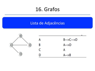 16.'Grafos' 
''' 
'' 
Matriz'Adjacências' 
 