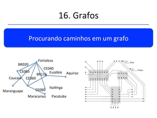 16.'Grafos' 
''' 
'' 
Adicionando'um'arco'ao'laço:' 
Inserindo'um'arco'entre'os'vérces'1'e'3' 
usando'Lista'de'adjacências:' 
' 
adjlista[1].append(3)'' 
adjlista[3].append(1)'' 
 