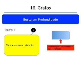 16.'Grafos' 
''' 
'' 
Busca'em'Profundidade' 
Usar'uma'pilha'para'relembrar' 
os'nós'visitados.' 
Seqüência'1.' A' 
Iniciamos' com' o' primeiro' 
nó.' Visitamos' e' verificamos' 
se'é'a'meta.' 
 