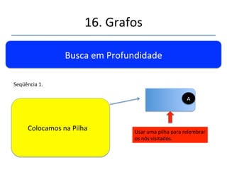 16.'Grafos' 
''' 
'' 
Busca'em'Profundidade' 
Usar'uma'pilha'para'relembrar' 
os'nós'visitados.' 
Seqüência'1.' A' 
Marcamos'como'visitado' 
 