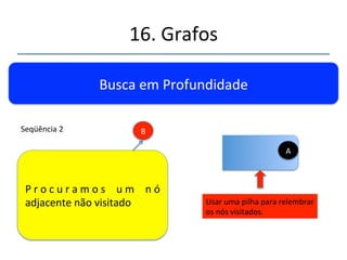 16.'Grafos' 
''' 
'' 
Busca'em'Profundidade' 
Usar'uma'pilha'para'relembrar' 
os'nós'visitados.' 
'Colocamos'na'Pilha' 
A' 
Seqüência'1.' 
 