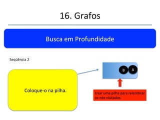 16.'Grafos' 
''' 
'' 
Busca'em'Profundidade' 
Usar'uma'pilha'para'relembrar' 
os'nós'visitados.' 
Seqüência'2' B' 
' 'Marcamos.' 
A' 
 